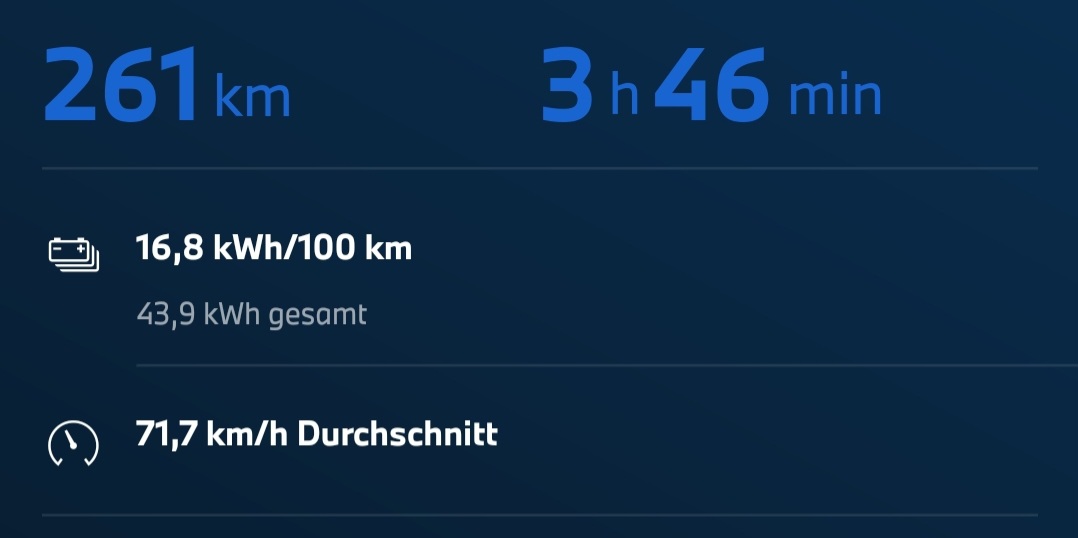 Verbrauch EcoPro i4 M50 nur Landstraße